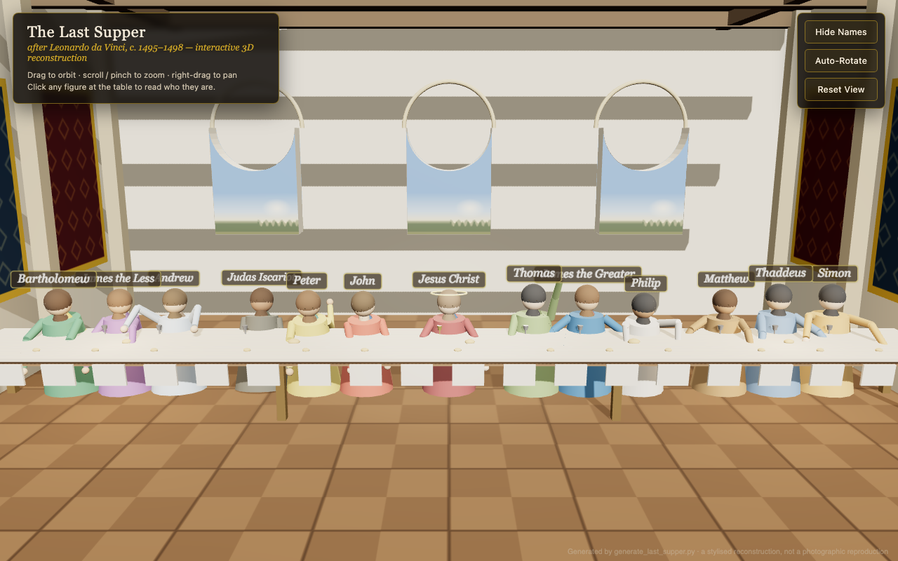 The Last Supper as rendered by Sonnet 5