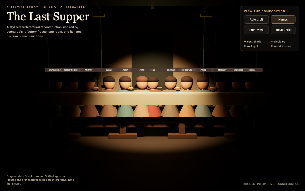 The Last Supper as rendered by GPT-Reserve