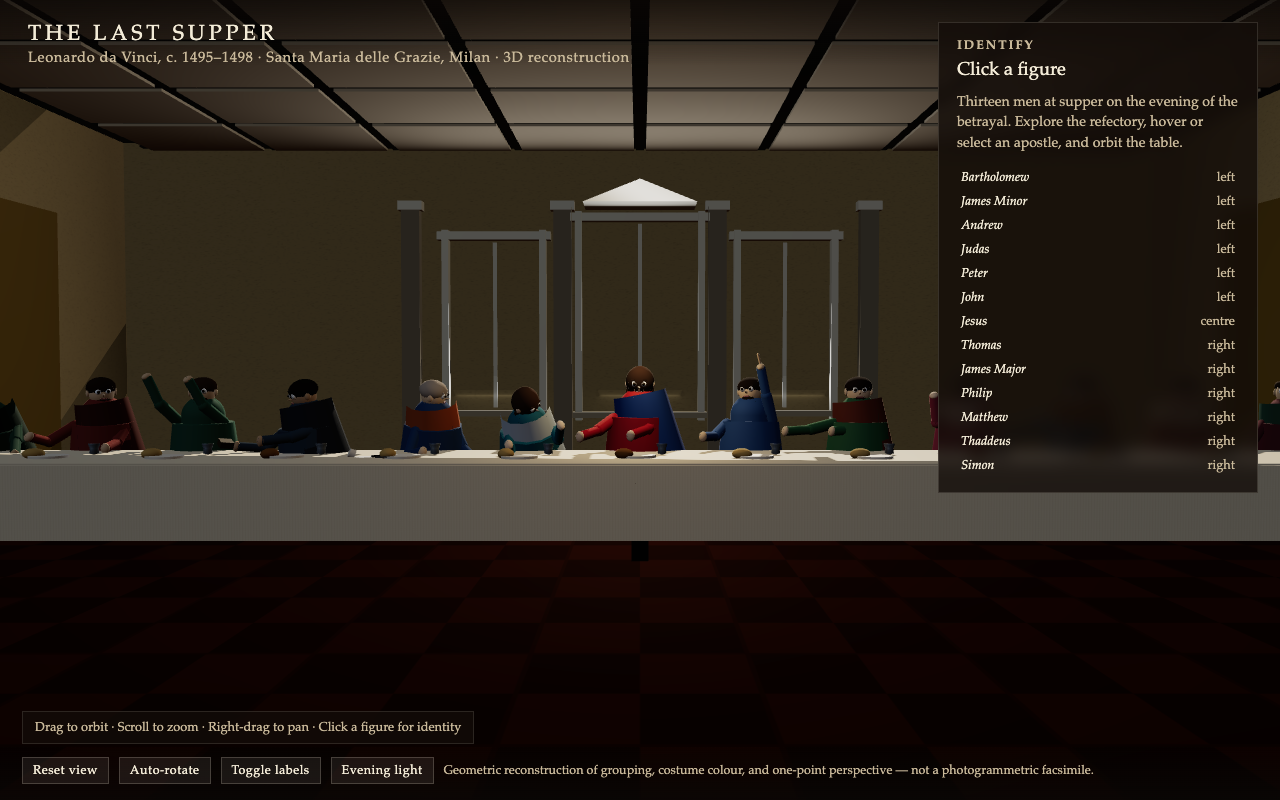 The Last Supper as rendered by Grok 4.6